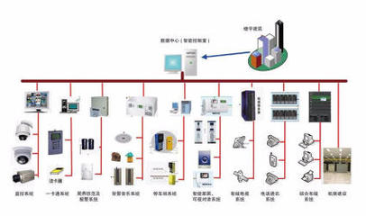 全面解析電腦網(wǎng)絡(luò)維護(hù)與IT外包服務(wù) 從布線到覆蓋的深度維護(hù)策略